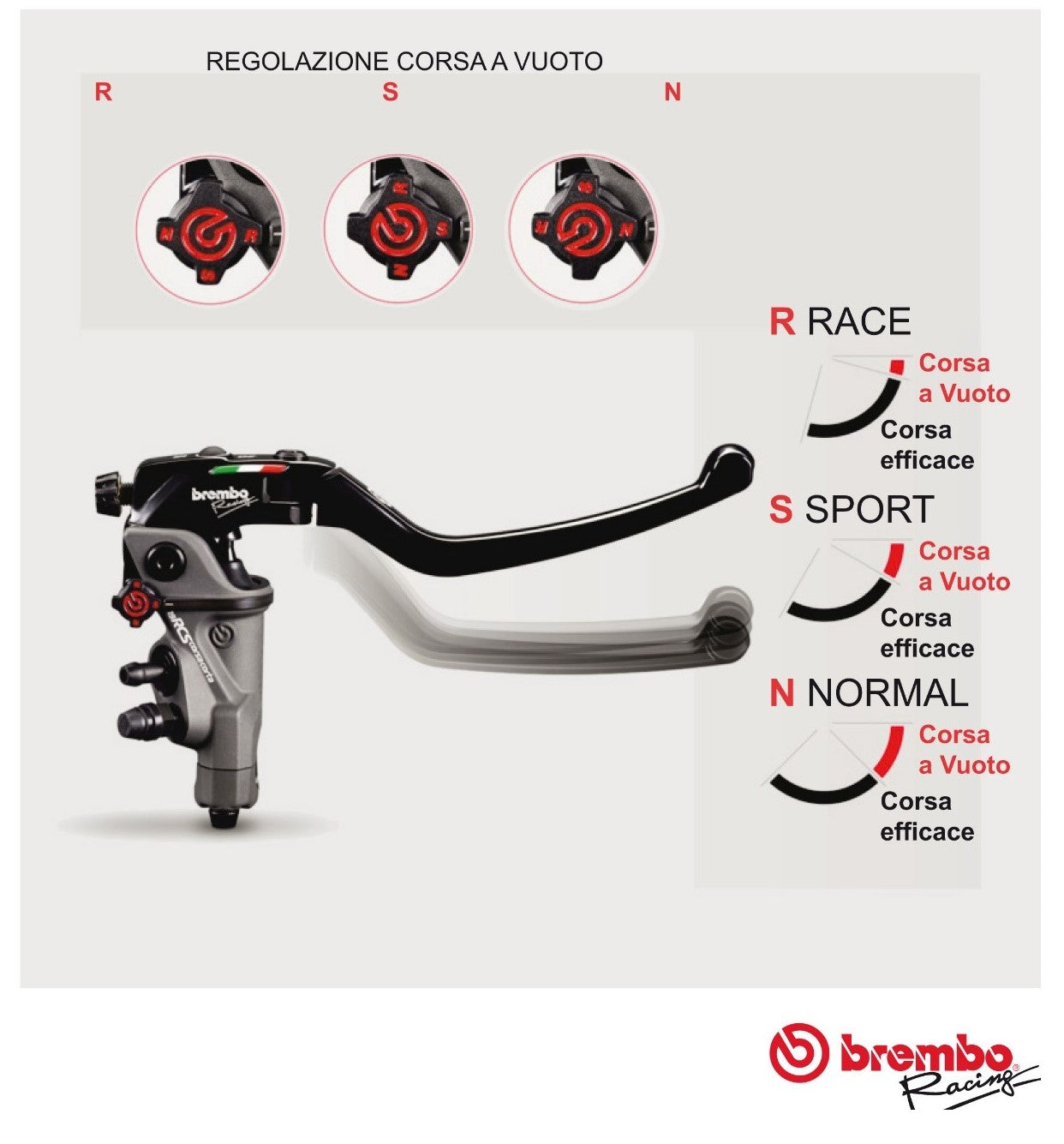 Pompa freno radiale Brembo 17 RCS Corsa Corta